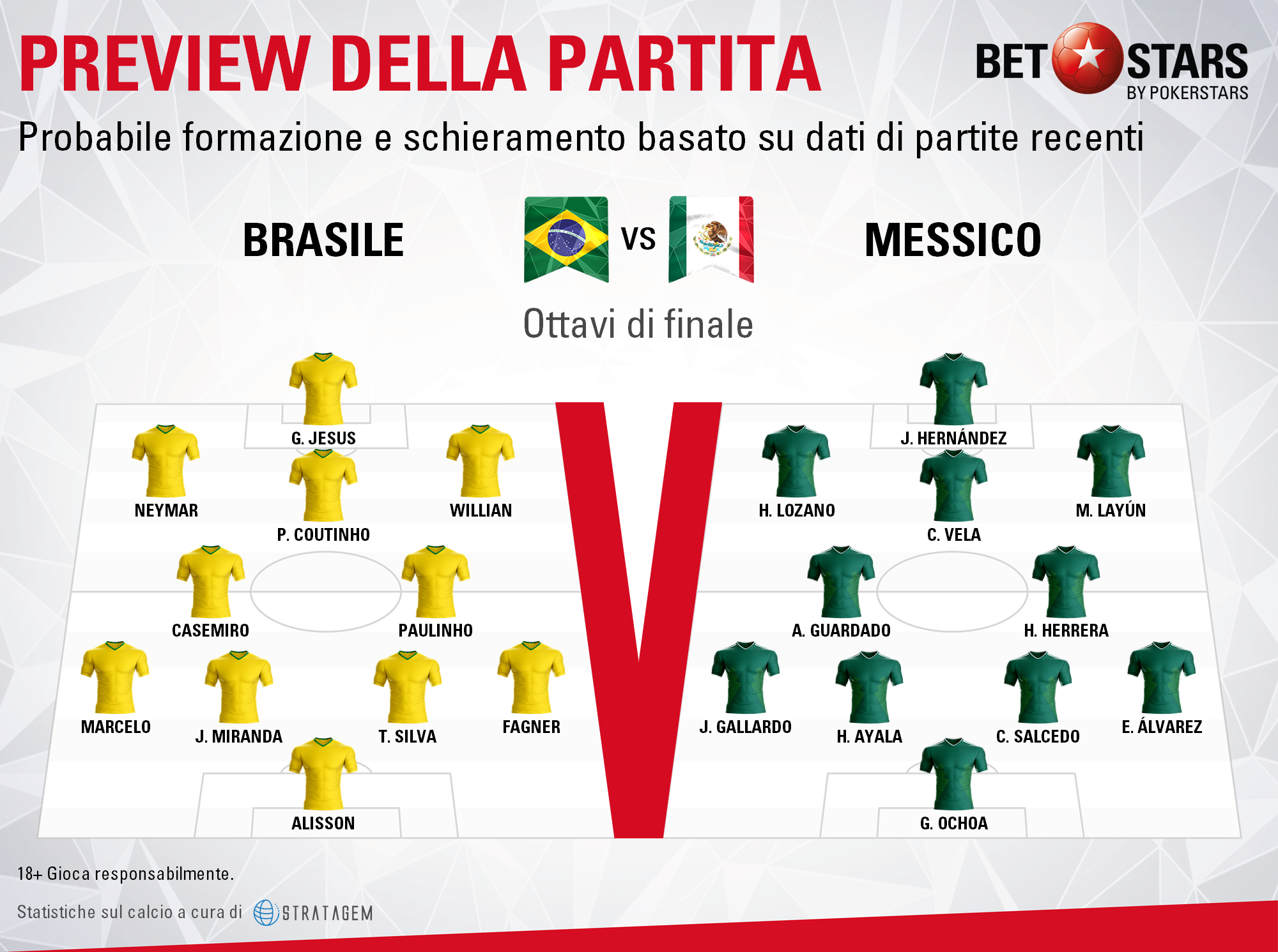 Brazil v Mexico - Formazioni